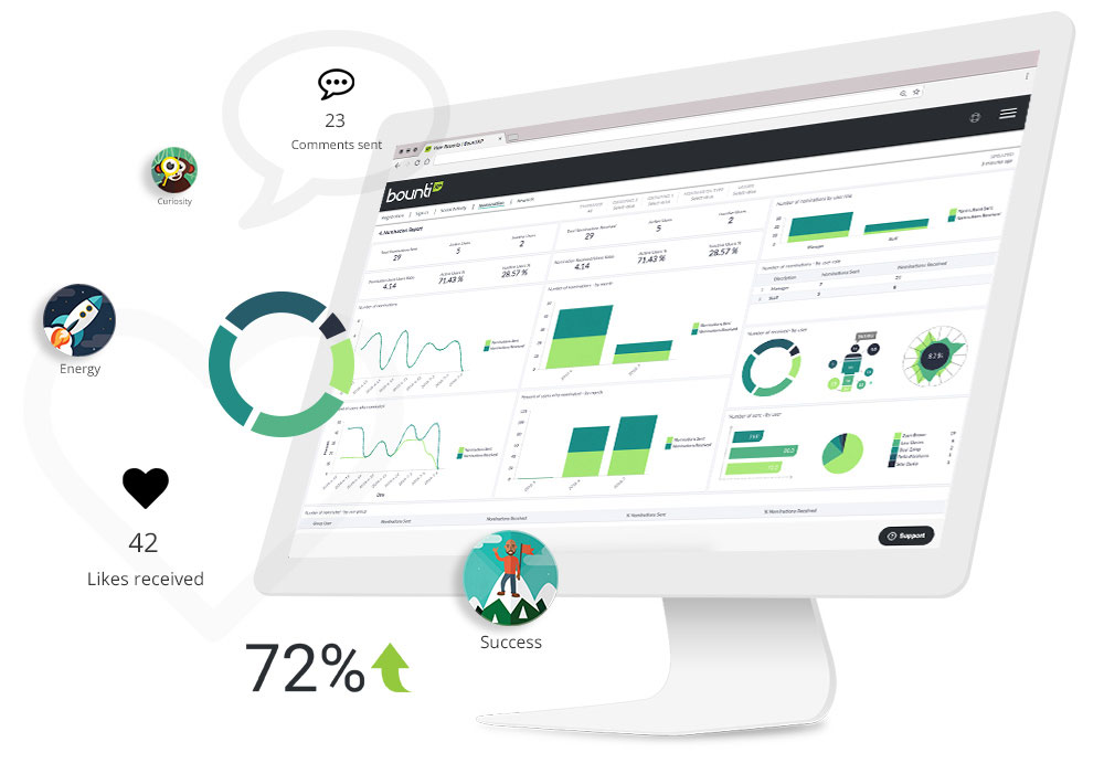 Analytics and feedback: Individual feedback, Interactive online dashboard, Downloadable reports, Business intelligence